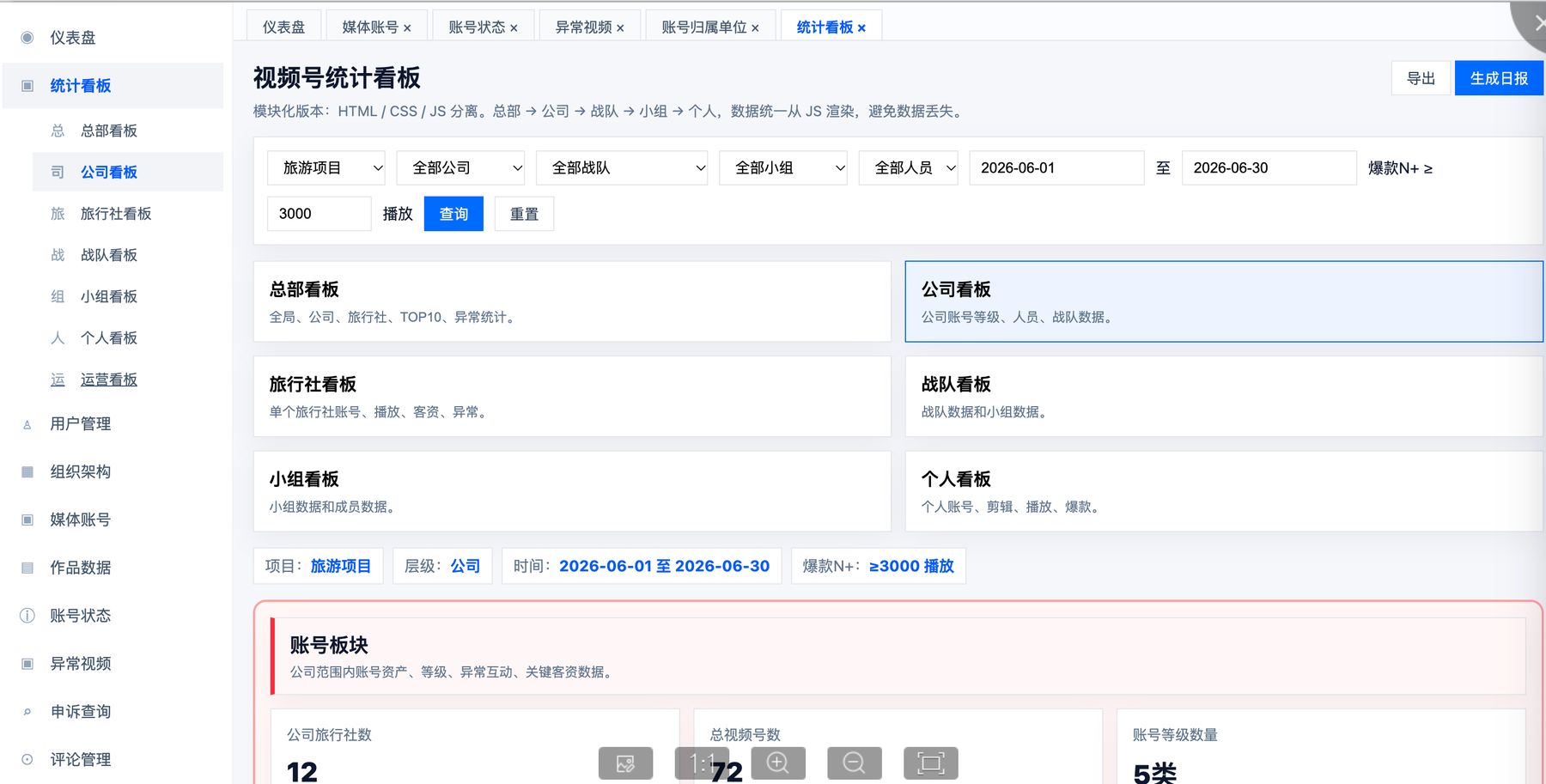 域见罗盘 · 视频号统计看板：总部 / 公司 / 旅行社 / 战队 / 小组 / 个人六层看板