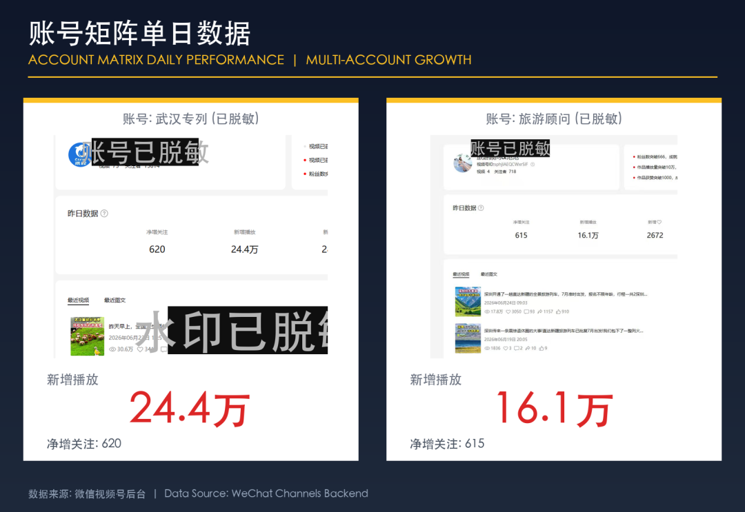 账号矩阵单日数据